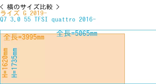 #ライズ G 2019- + Q7 3.0 55 TFSI quattro 2016-